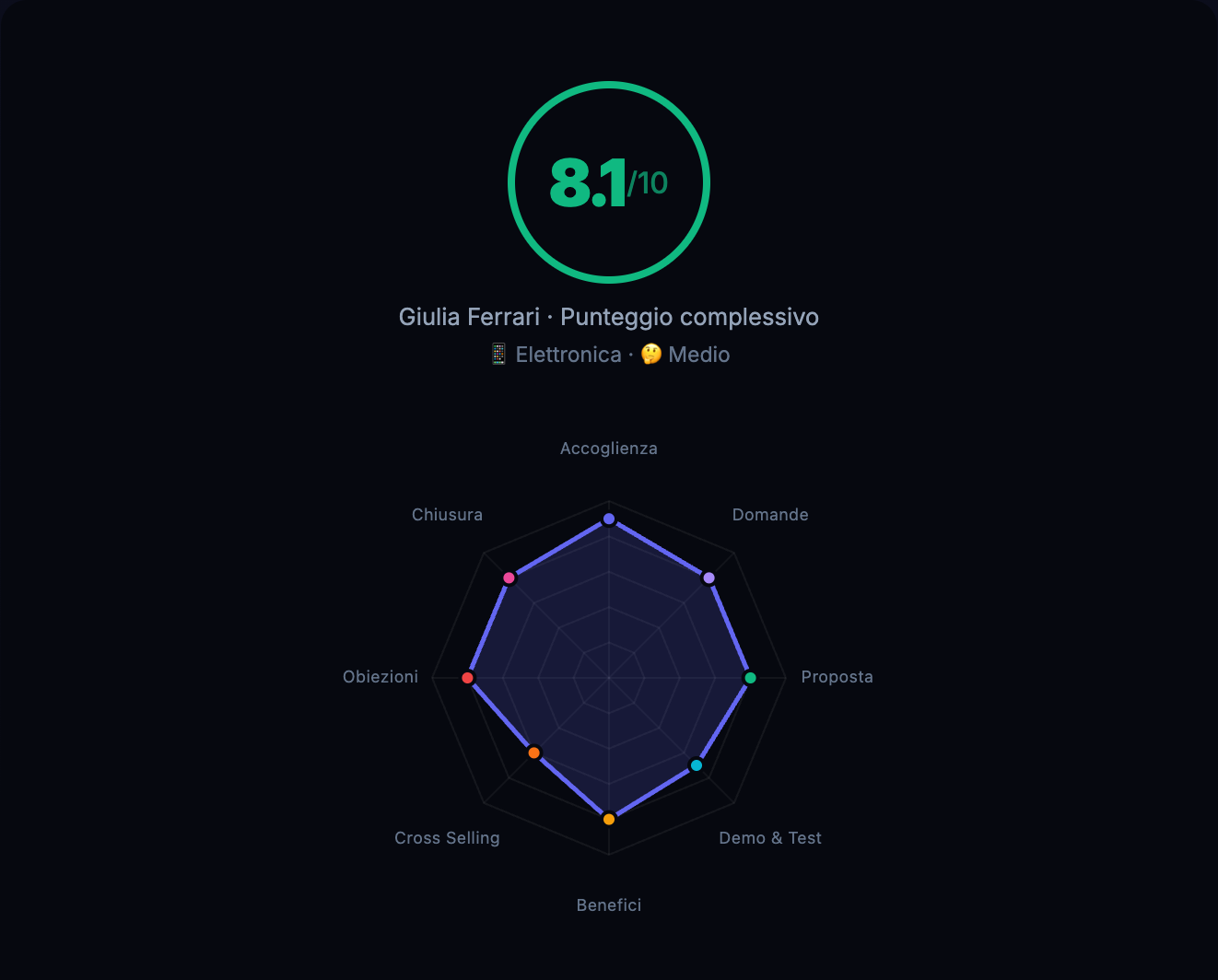 Valutazione di una simulazione: punteggio 8,1 su 10 e radar delle otto competenze